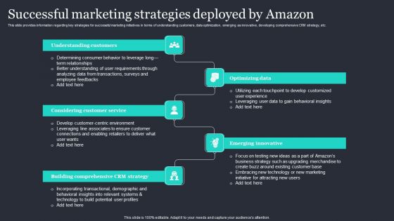 Amazon Strategic Growth Initiative On Global Scale Successful Marketing Strategies Deployed Clipart PDF