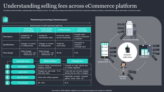 Amazon Strategic Growth Initiative On Global Scale Understanding Selling Fees Across Ecommerce Information PDF