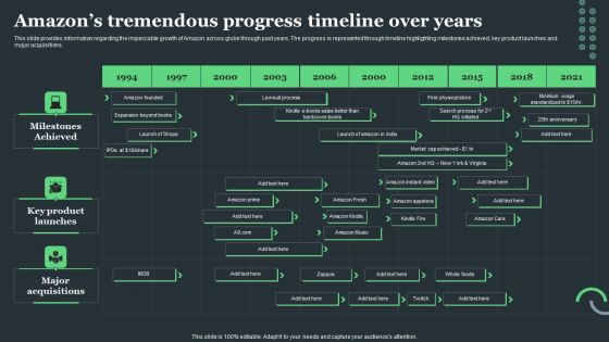 Amazon Tactical Plan Amazons Tremendous Progress Timeline Over Years Themes PDF