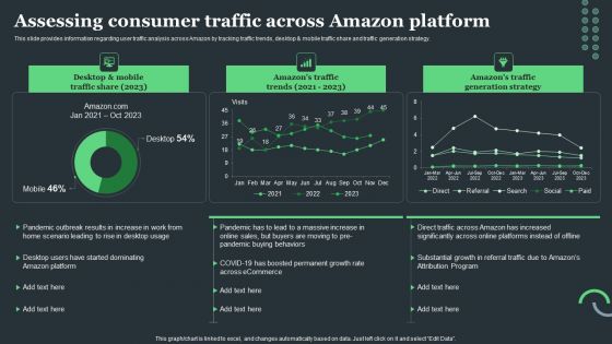 Amazon Tactical Plan Assessing Consumer Traffic Across Amazon Platform Portrait PDF