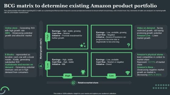 Amazon Tactical Plan BCG Matrix To Determine Existing Amazon Product Portfolio Ideas PDF Amazon Tactical Plan BCG Matrix To Determine Existing Amazon Product Portfolio Ideas PDF