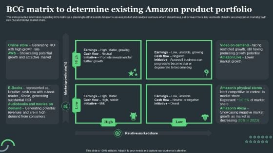 Amazon Tactical Plan BCG Matrix To Determine Existing Amazon Product Portfolio Ideas PDF