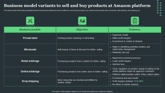 Amazon Tactical Plan Business Model Variants To Sell And Buy Products At Amazon Brochure PDF