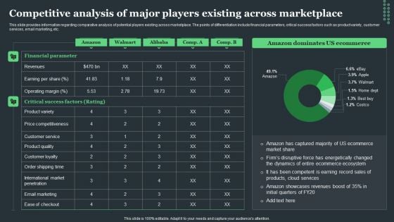 Amazon Tactical Plan Competitive Analysis Of Major Players Existing Across Marketplace Portrait PDF