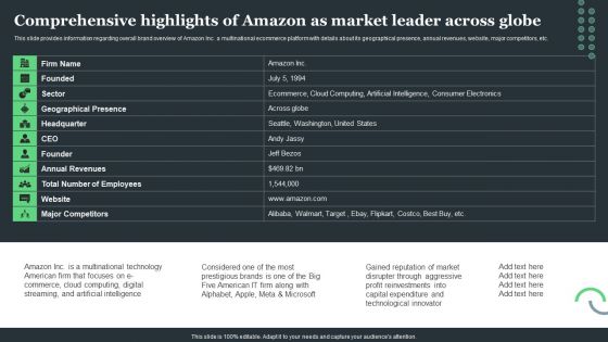 Amazon Tactical Plan Comprehensive Highlights Of Amazon As Market Leader Structure PDF Amazon Tactical Plan Comprehensive Highlights Of Amazon As Market Leader Structure PDF