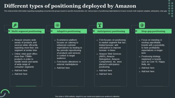 Amazon Tactical Plan Different Types Of Positioning Deployed By Amazon Themes PDF