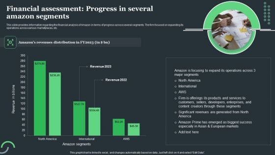 Amazon Tactical Plan Financial Assessment Progress In Several Amazon Segments Graphics PDF