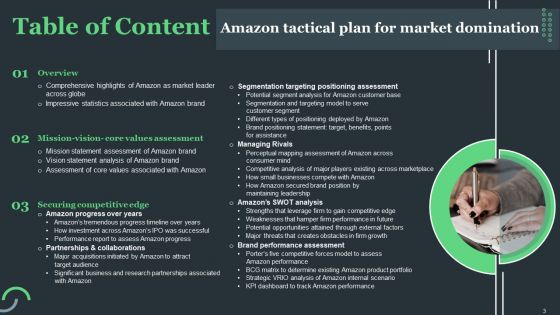 Amazon Tactical Plan For Market Domination Ppt PowerPoint Presentation Complete Deck With Slides