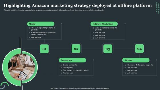 Amazon Tactical Plan Highlighting Amazon Marketing Strategy Deployed At Offline Diagrams PDF