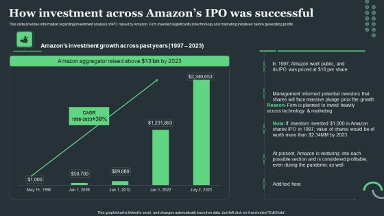 Amazon Tactical Plan How Investment Across Amazons IPO Was Successful Slides PDF