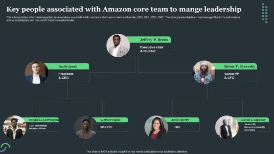 Amazon Tactical Plan Key People Associated With Amazon Core Team To Mange Clipart PDF