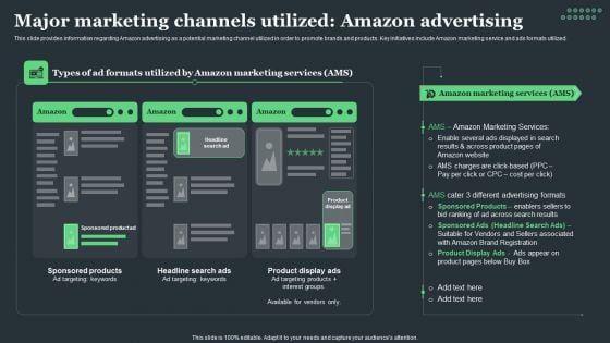 Amazon Tactical Plan Major Marketing Channels Utilized Amazon Advertising Mockup PDF