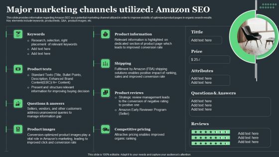 Amazon Tactical Plan Major Marketing Channels Utilized Amazon SEO Topics PDF