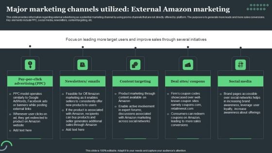 Amazon Tactical Plan Major Marketing Channels Utilized External Amazon Infographics PDF