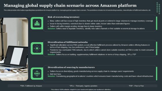 Amazon Tactical Plan Managing Global Supply Chain Scenario Across Amazon Icons PDF