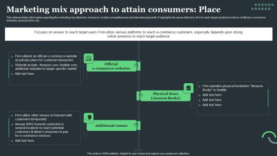 Amazon Tactical Plan Marketing Mix Approach To Attain Consumers Place Demonstration PDF