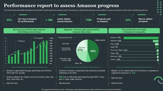 Amazon Tactical Plan Performance Report To Assess Amazon Progress Demonstration PDF