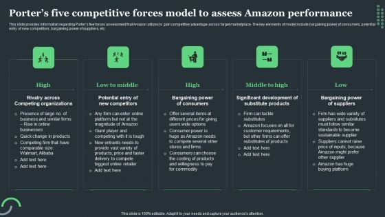 Amazon Tactical Plan Porters Five Competitive Forces Model To Assess Amazon Pictures PDF