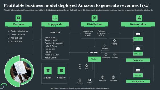 Amazon Tactical Plan Profitable Business Model Deployed Amazon To Generate Revenues Formats PDF Slide02
