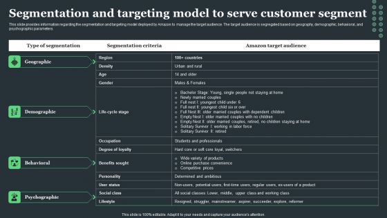 Amazon Tactical Plan Segmentation And Targeting Model To Serve Customer Segment Summary PDF