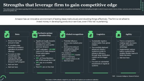 Amazon Tactical Plan Strengths That Leverage Firm To Gain Competitive Edge Brochure PDF Amazon Tactical Plan Strengths That Leverage Firm To Gain Competitive Edge Brochure PDF
