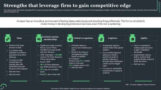 Amazon Tactical Plan Strengths That Leverage Firm To Gain Competitive Edge Brochure PDF