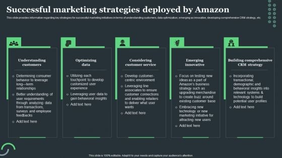 Amazon Tactical Plan Successful Marketing Strategies Deployed By Amazon Slides PDF