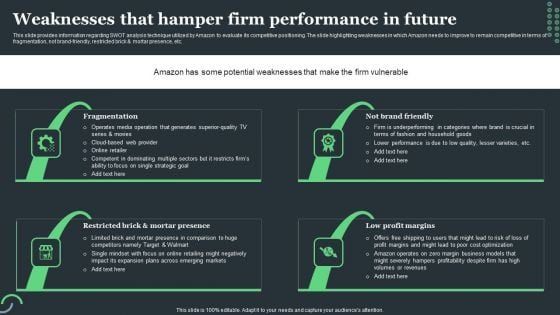 Amazon Tactical Plan Weaknesses That Hamper Firm Performance In Future Clipart PDF