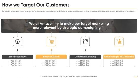 Amazon Venture Capital Funding How We Target Our Customers Portrait PDF