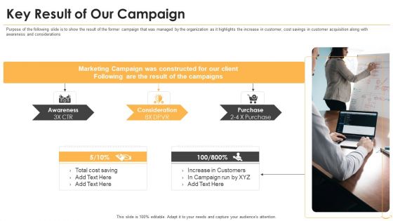 Amazon Venture Capital Funding Key Result Of Our Campaign Information PDF