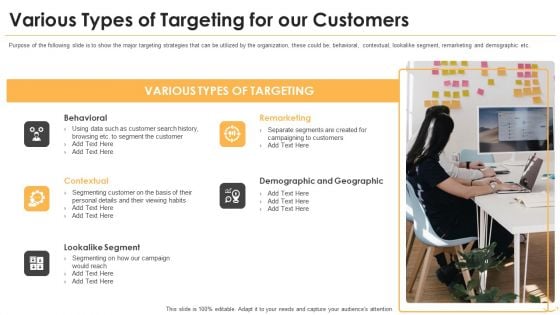 Amazon Venture Capital Funding Various Types Of Targeting For Our Customers Mockup PDF Amazon Venture Capital Funding Various Types Of Targeting For Our Customers Mockup PDF