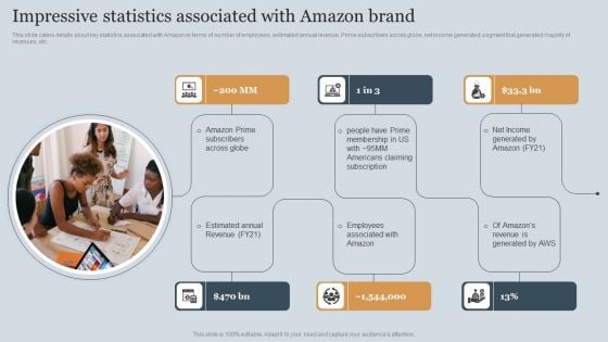 Amazons Business Success Story Strategic Plan Impressive Statistics Associated With Amazon Brand Brochure PDF