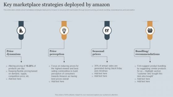 Amazons Business Success Story Strategic Plan Key Marketplace Strategies Deployed By Amazon Guidelines PDF