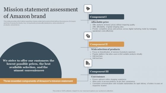 Amazons Business Success Story Strategic Plan Mission Statement Assessment Of Amazon Brand Sample PDF