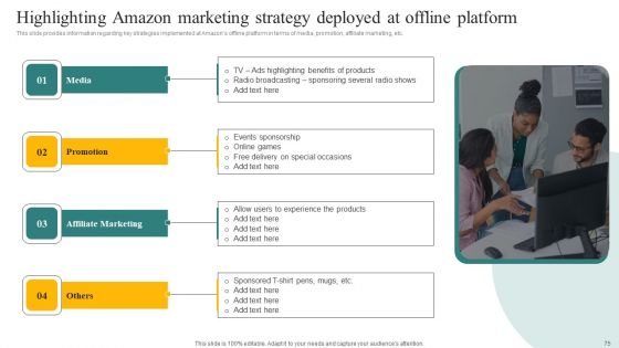 Amazons Business Tactics Insights Into Its Primary Capabilities Ppt PowerPoint Presentation Complete Deck With Slides