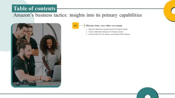 Amazons Business Tactics Insights Into Its Primary Capabilities Table Of Contents Ppt Model Graphics Template PDF
