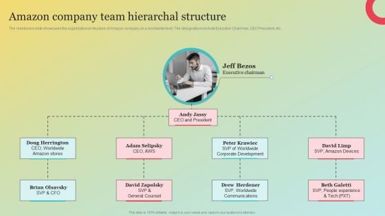 Amazons Marketing Plan To Improve Customer Engagement Amazon Company Team Hierarchal Structure Structure PDF