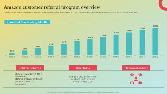 Amazons Marketing Plan To Improve Customer Engagement Amazon Customer Referral Program Overview Demonstration PDF
