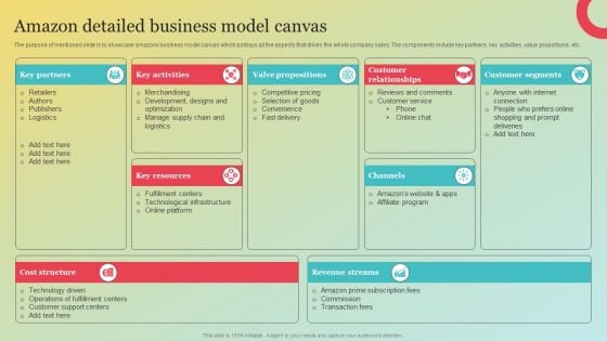 Amazons Marketing Plan To Improve Customer Engagement Amazon Detailed Business Model Canvas Designs PDF