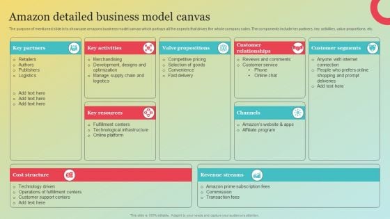 Amazons Marketing Plan To Improve Customer Engagement Amazon Detailed Business Model Canvas Designs PDF Amazons Marketing Plan To Improve Customer Engagement Amazon Detailed Business Model Canvas Designs PDF