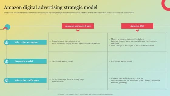 Amazons Marketing Plan To Improve Customer Engagement Amazon Digital Advertising Strategic Model Themes PDF