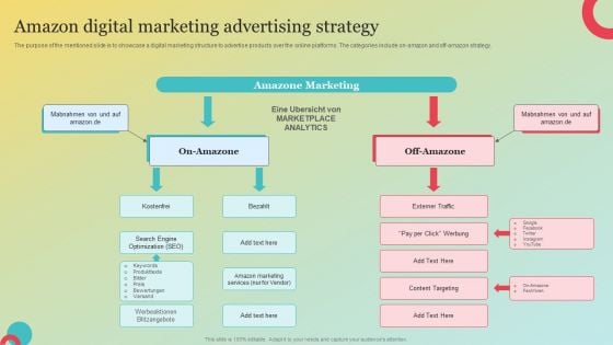 Amazons Marketing Plan To Improve Customer Engagement Amazon Digital Marketing Advertising Demonstration PDF