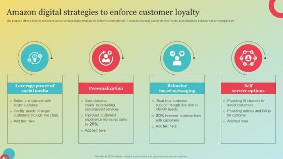 Amazons Marketing Plan To Improve Customer Engagement Amazon Digital Strategies To Enforce Pictures PDF