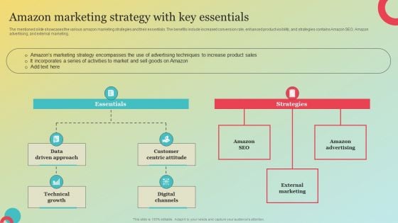 Amazons Marketing Plan To Improve Customer Engagement Amazon Marketing Strategy Template PDF Amazons Marketing Plan To Improve Customer Engagement Amazon Marketing Strategy Template PDF