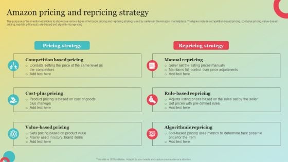 Amazons Marketing Plan To Improve Customer Engagement Amazon Pricing And Repricing Strategy Microsoft PDF