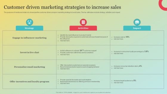 Amazons Marketing Plan To Improve Customer Engagement Customer Driven Marketing Inspiration PDF Amazons Marketing Plan To Improve Customer Engagement Customer Driven Marketing Inspiration PDF
