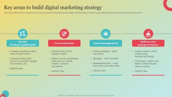 Amazons Marketing Plan To Improve Customer Engagement Key Areas To Build Digital Summary PDF