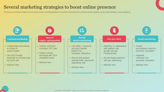 Amazons Marketing Plan To Improve Customer Engagement Several Marketing Strategies Infographics PDF