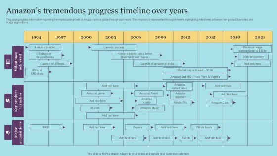 Amazons Tremendous Progress Timeline Over Years Clipart PDF Amazons Tremendous Progress Timeline Over Years Clipart PDF