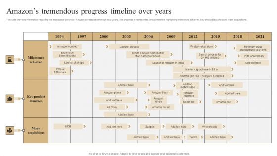 Amazons Tremendous Progress Timeline Over Years Graphics PDF